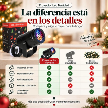 Proyector Led Navidad | La magia de la Navidad en tu hogar