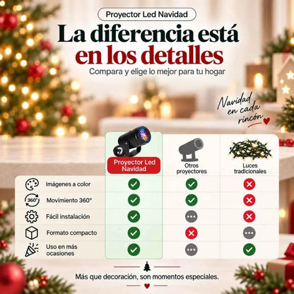 Proyector Led Navidad | La magia de la Navidad en tu hogar