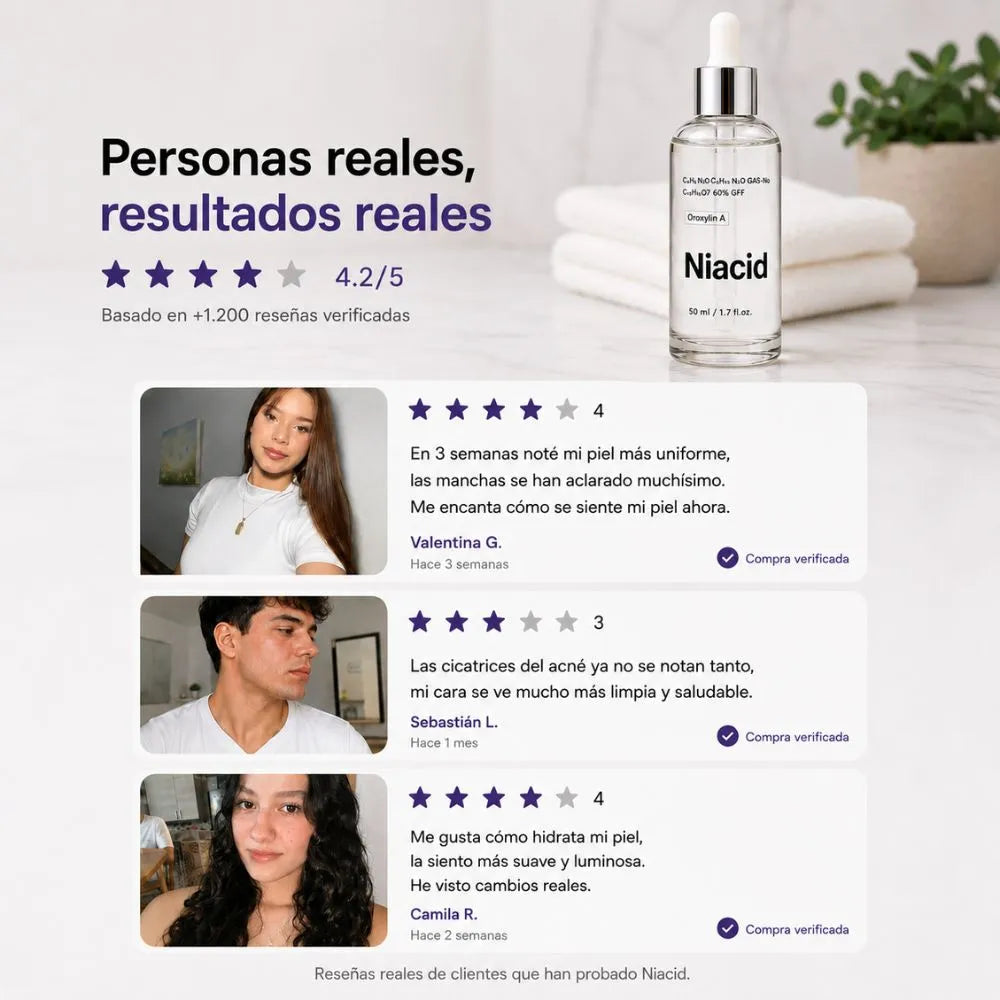 NIACID Mejora la apariencia de manchas y cicatrices causadas por el acné