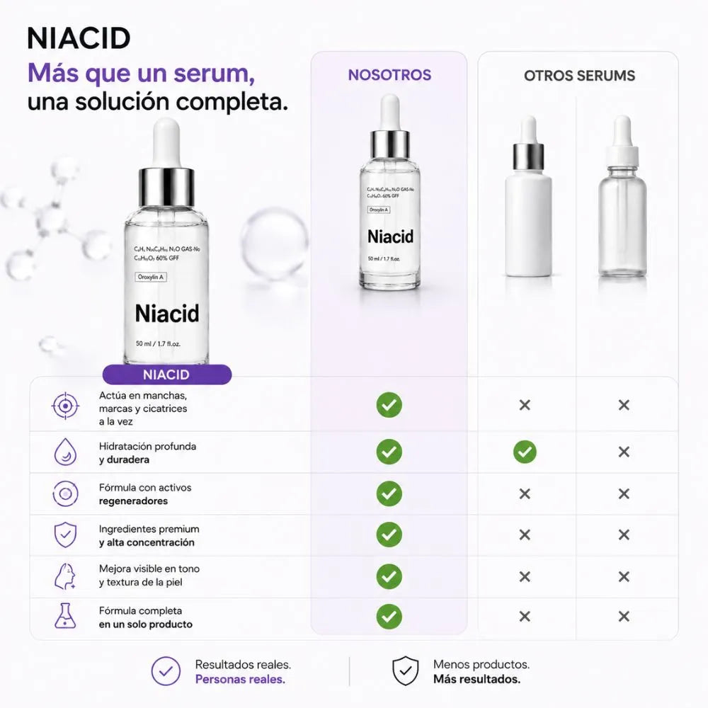 NIACID Mejora la apariencia de manchas y cicatrices causadas por el acné